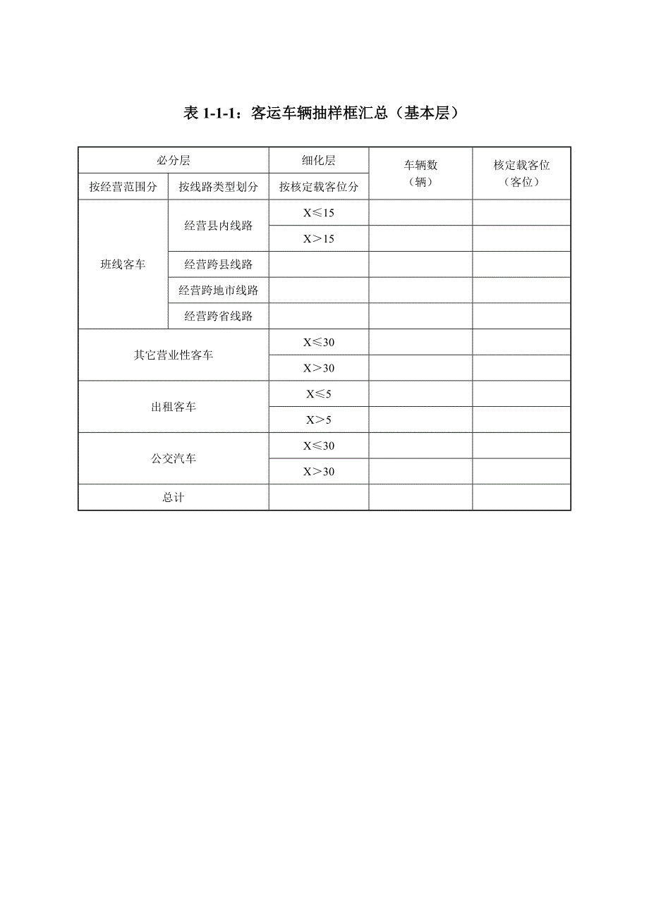 表1-1-1客运车辆抽样框汇总（基本层）_第1页