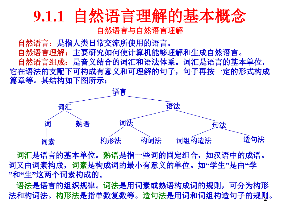 人工智能 ai9章智能应用_第2页