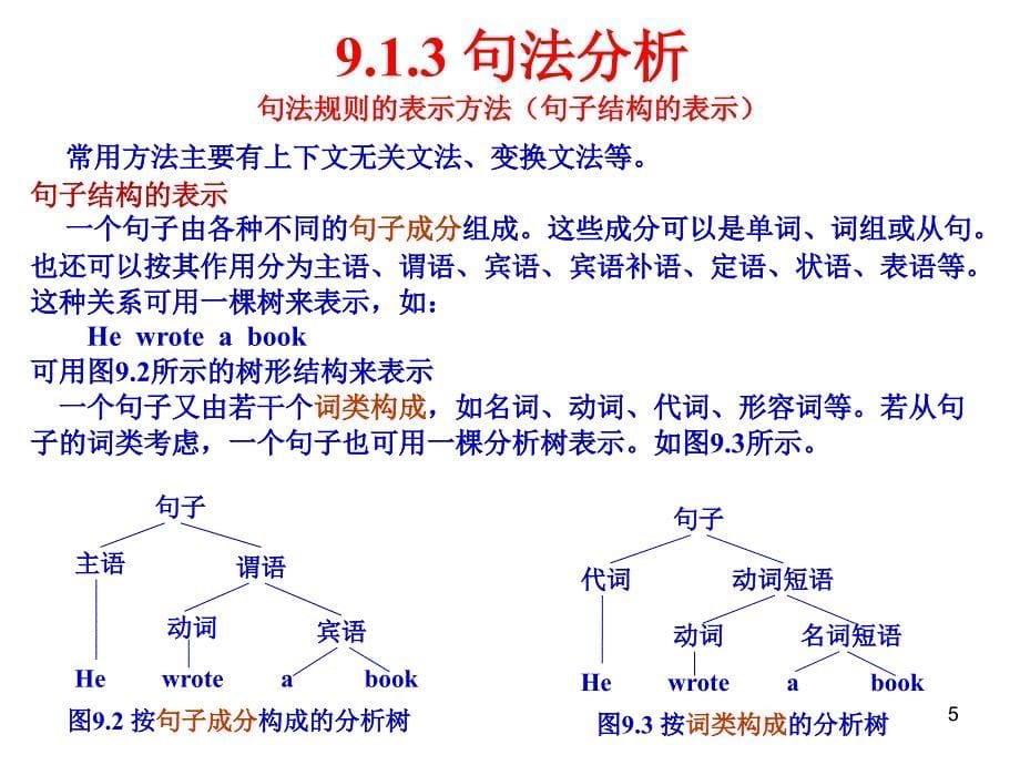 人工智能 ai9章智能应用_第5页