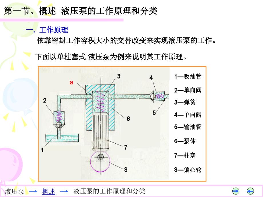 2第一二节液压泵齿轮泵_第2页