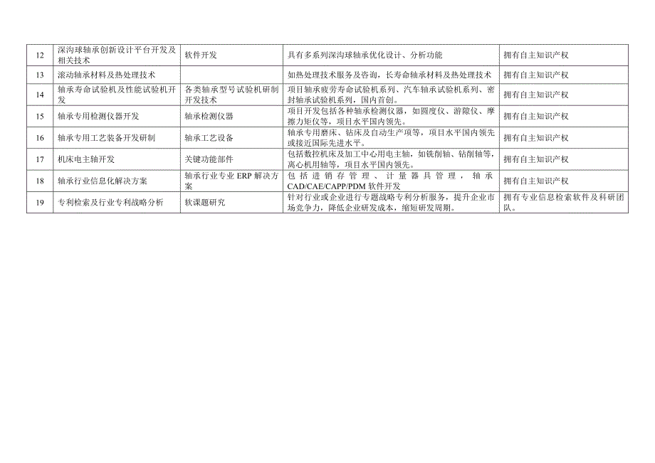 洛阳轴承研究所――衢州_第2页