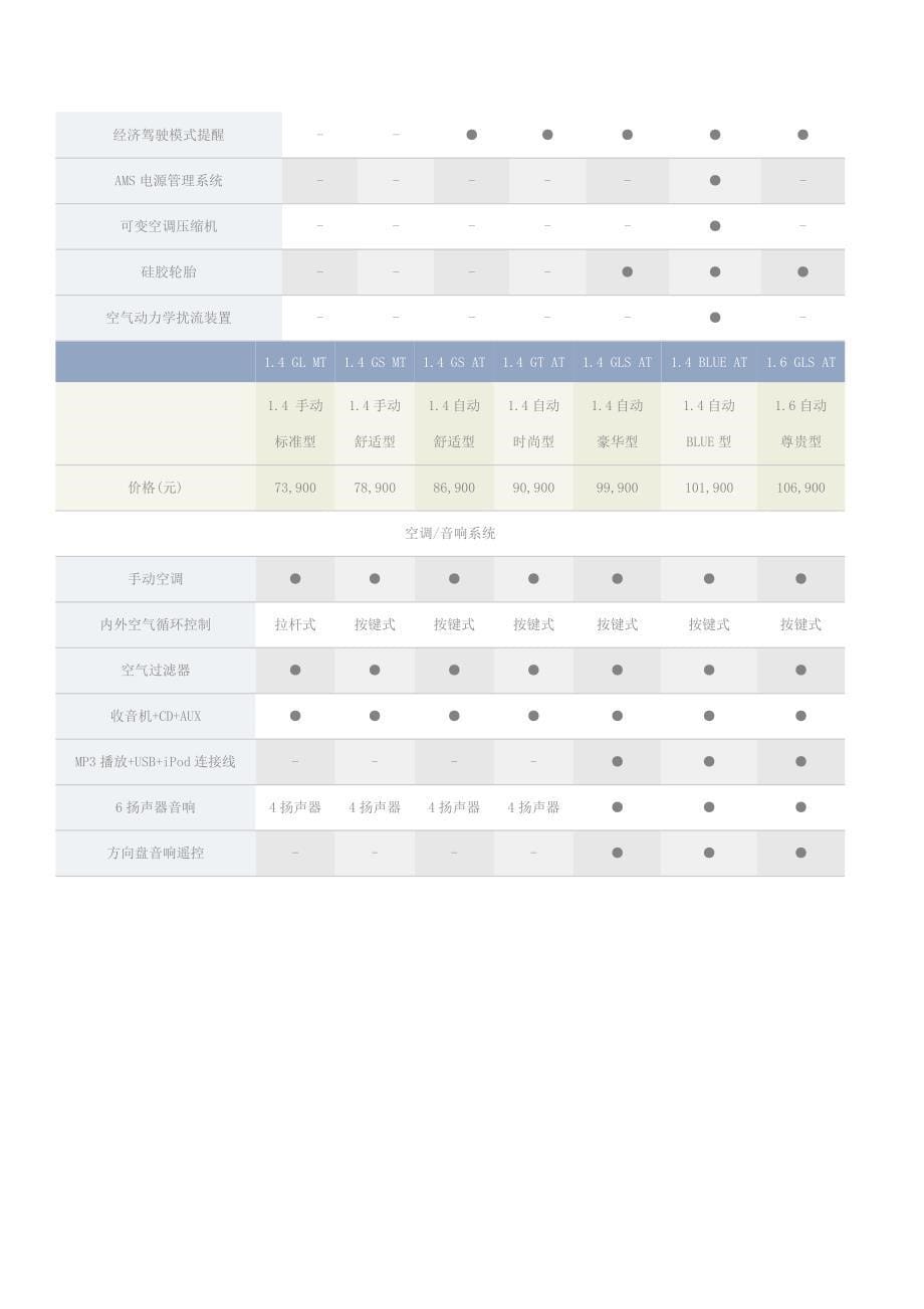 北京现代瑞纳配置表_第5页