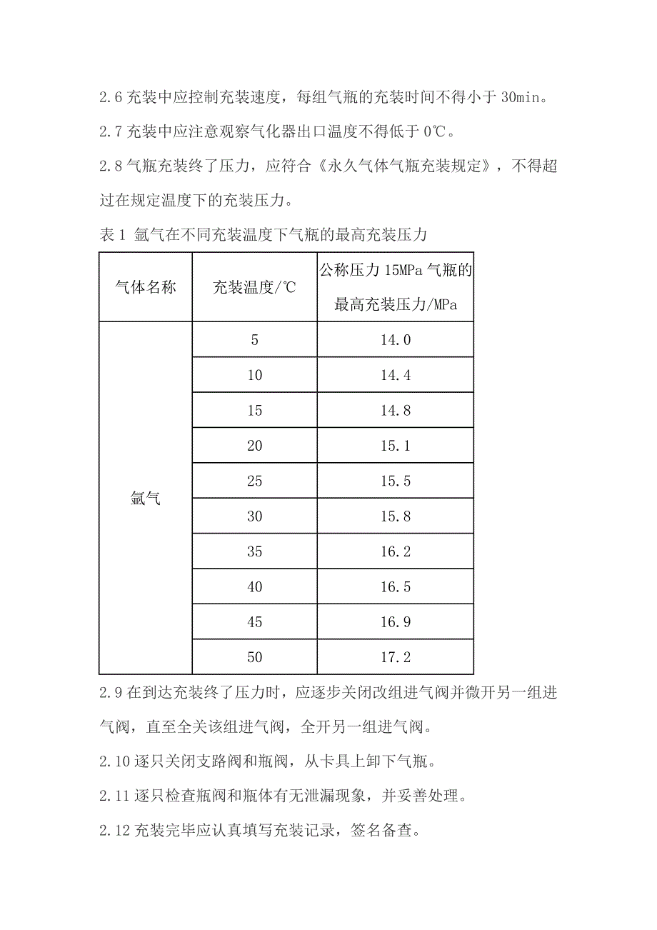 各种气瓶充装操作规程_第2页