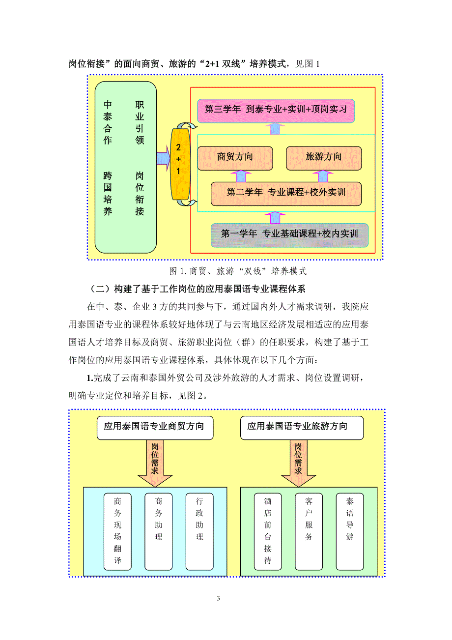 云南省示范性院校重点建设专业_第3页