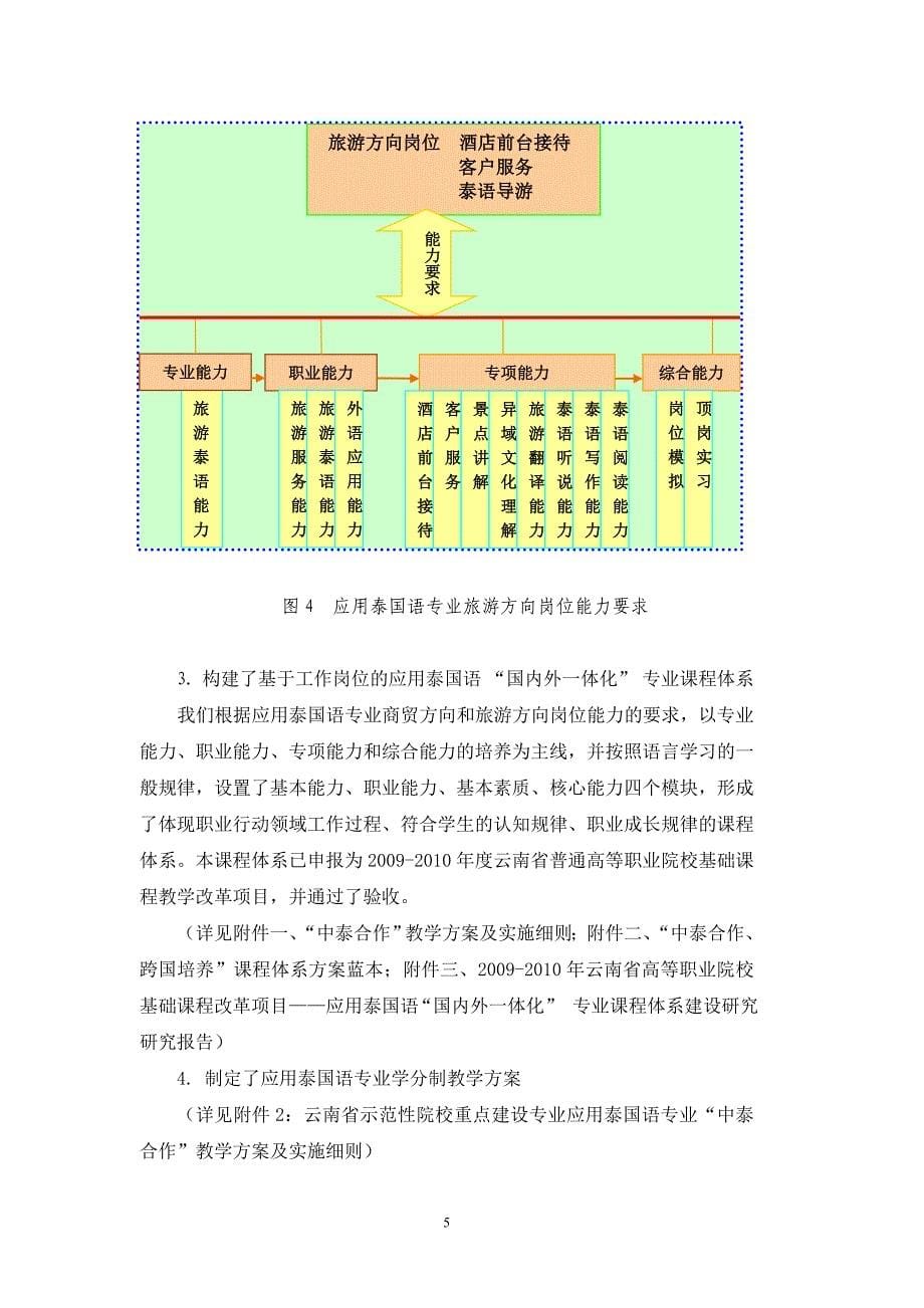 云南省示范性院校重点建设专业_第5页