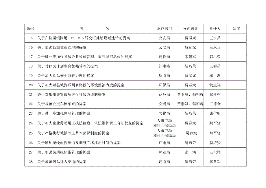 承办部门_第4页