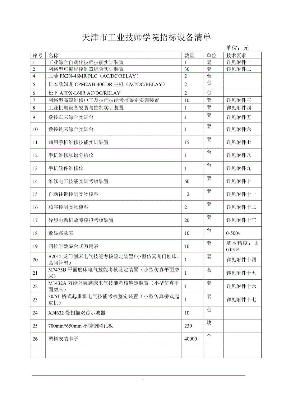 天津市工业技师学院招标设备清单_第1页