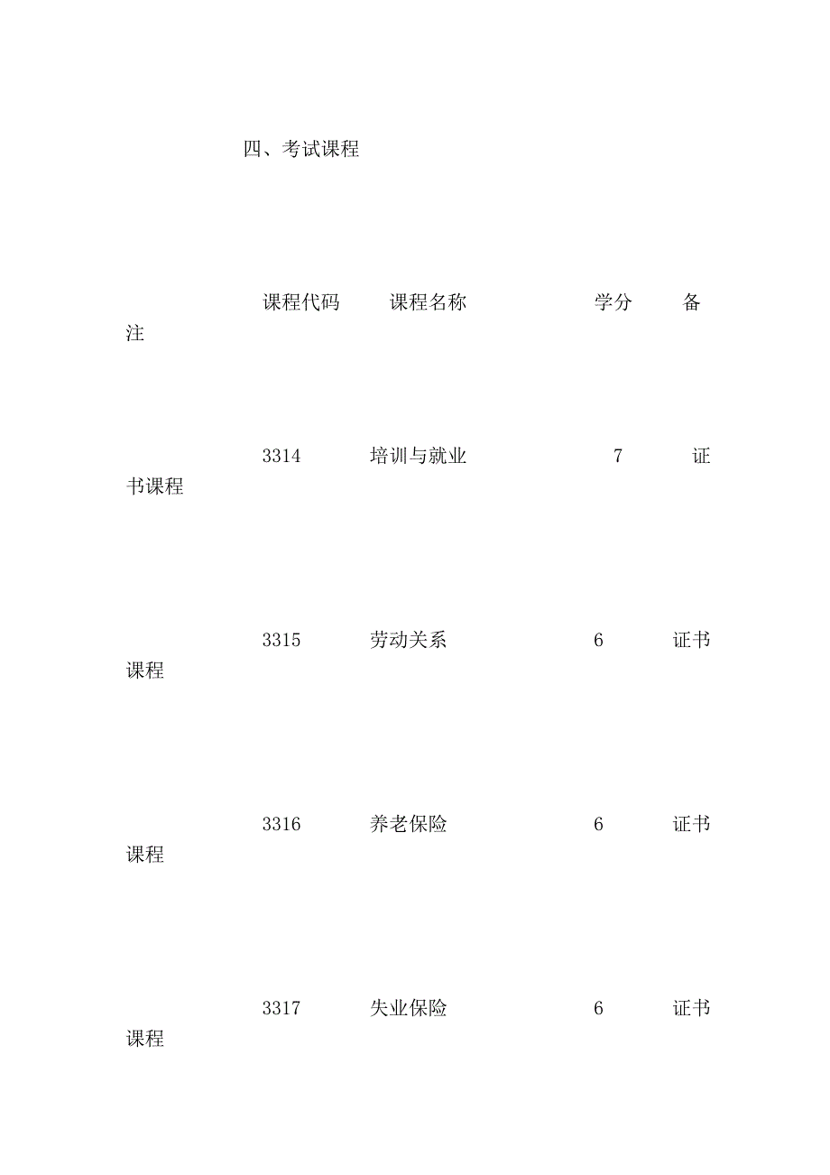 劳动和社会保障专业考生必读 劳动与社会保障(专、本科) 四联自考论坛—自考人的网上家园 - powered by ph_第3页