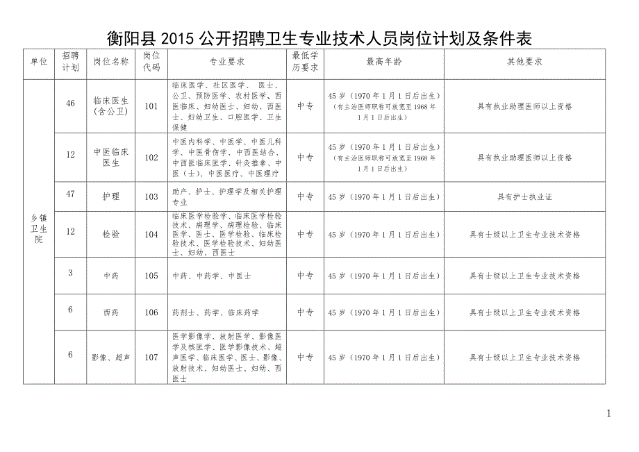 衡阳县2015公开招聘卫生专业技术人员岗位计划及条件表_第1页