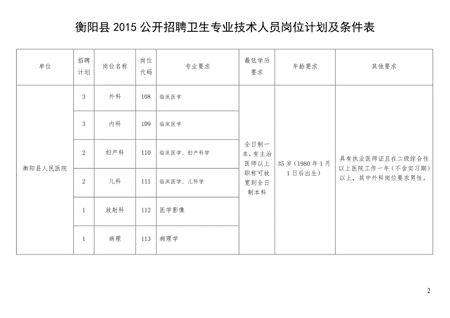 衡阳县2015公开招聘卫生专业技术人员岗位计划及条件表_第2页
