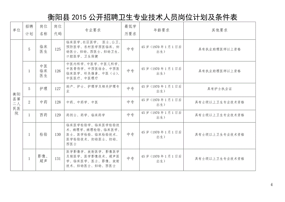 衡阳县2015公开招聘卫生专业技术人员岗位计划及条件表_第4页