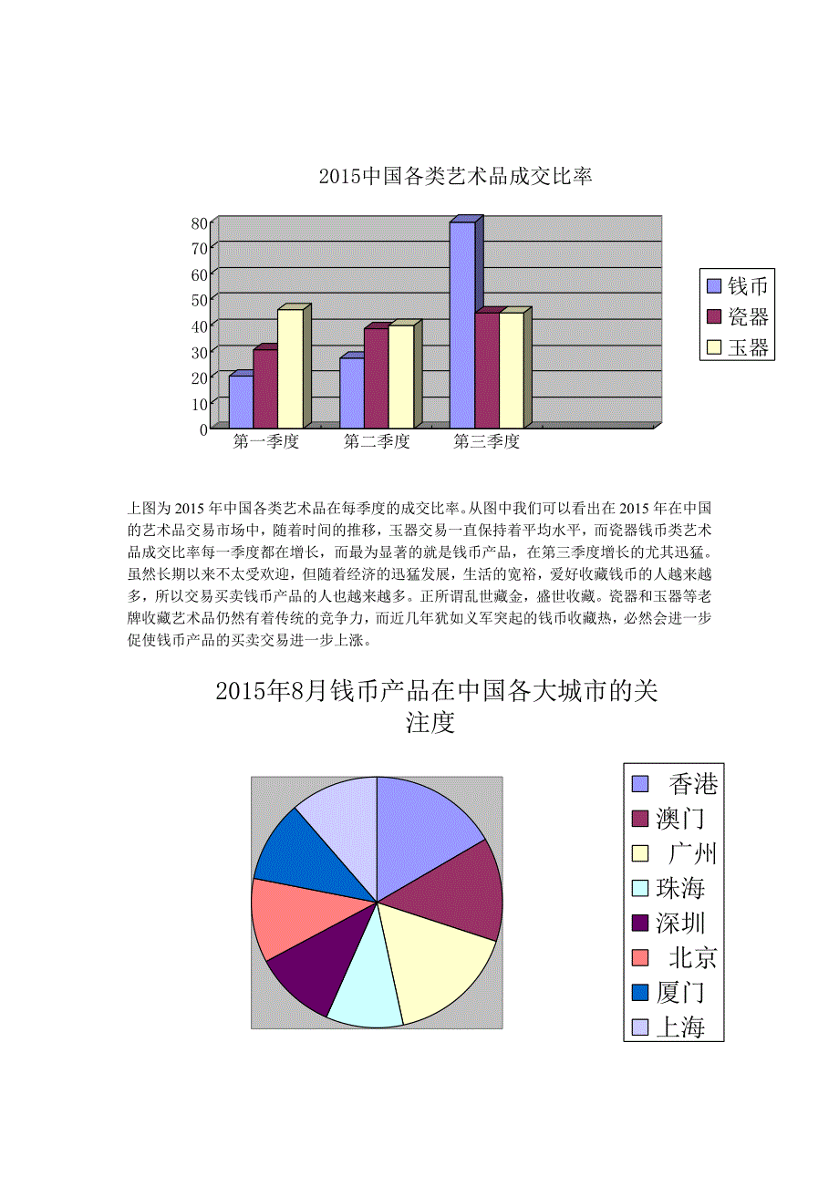 大清铜币市场反应资料调查_第1页