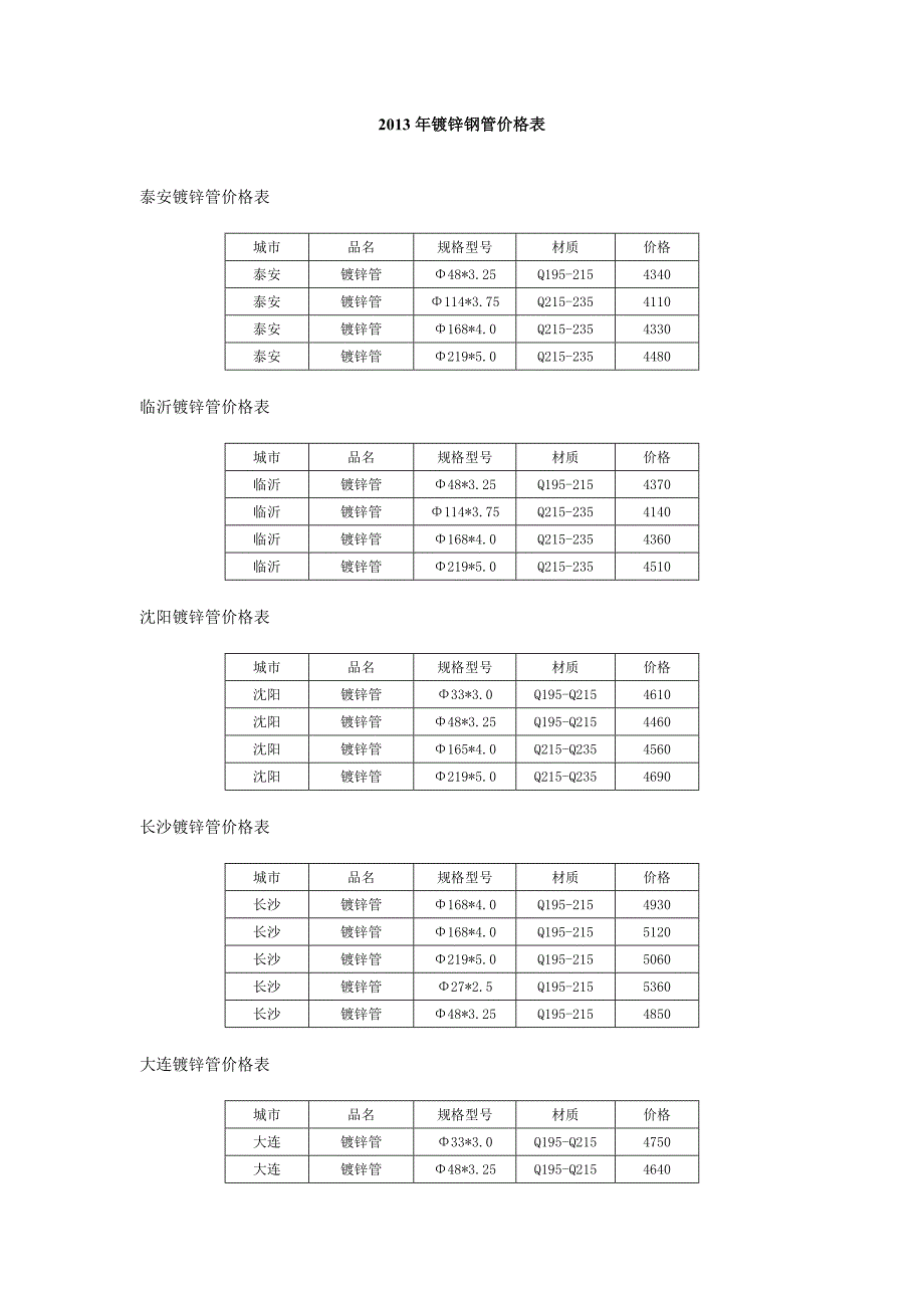 2013年镀锌钢管价格表_第1页