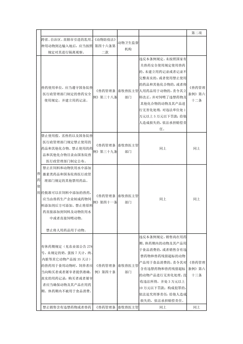 动物养殖活动相关法律法规规定_第2页
