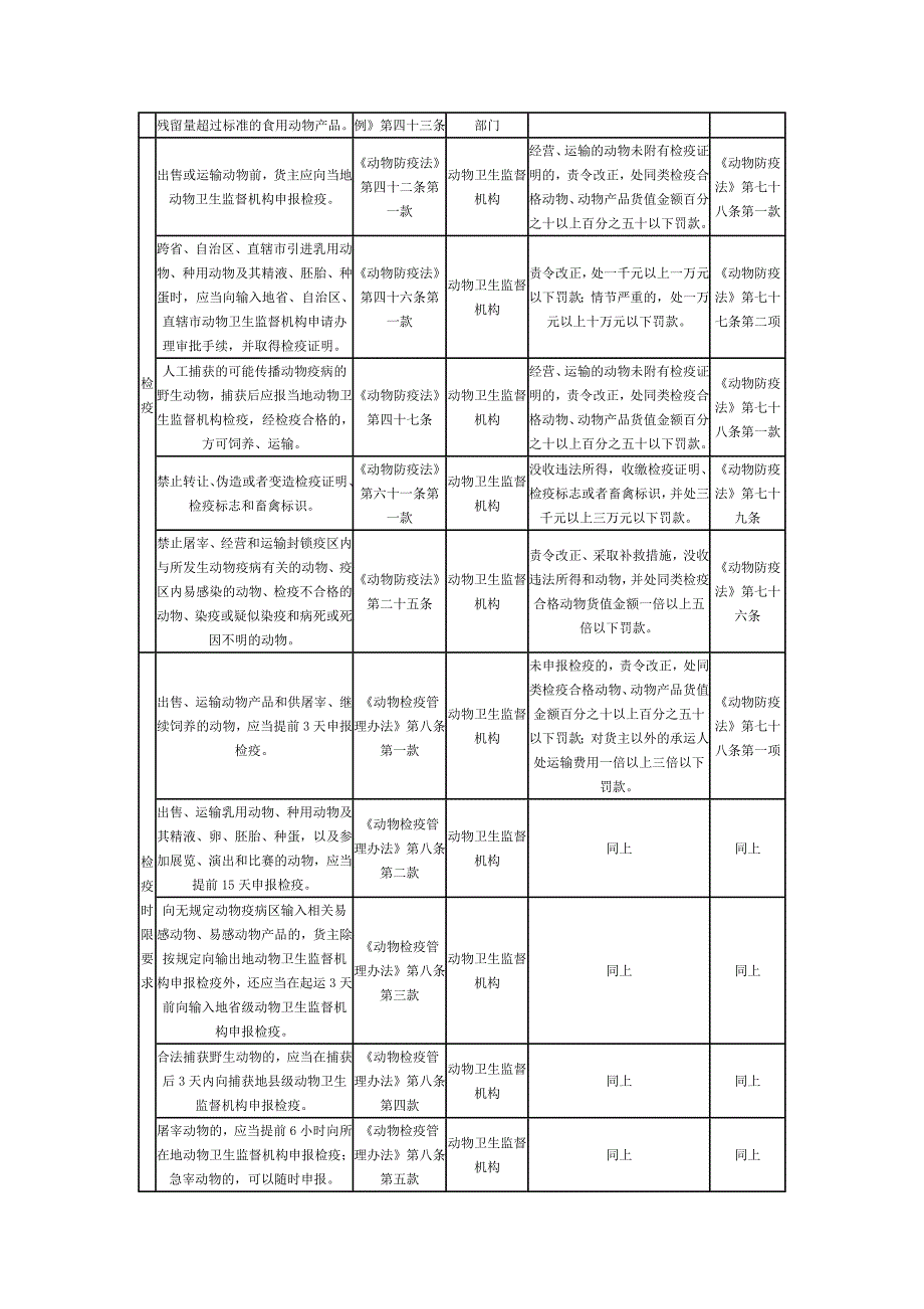 动物养殖活动相关法律法规规定_第3页