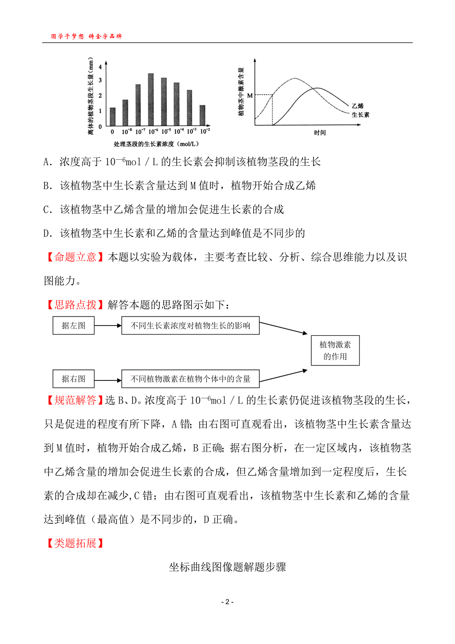 考点15  植物的激素调节_第2页