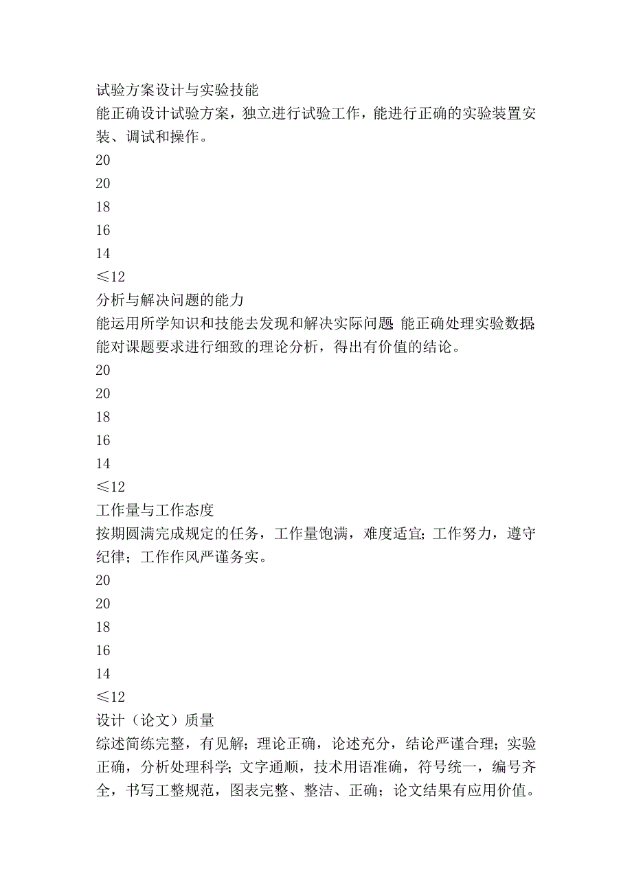 专业毕业设计(论文)成绩评定标准制定原则 - 丽水学院_第4页