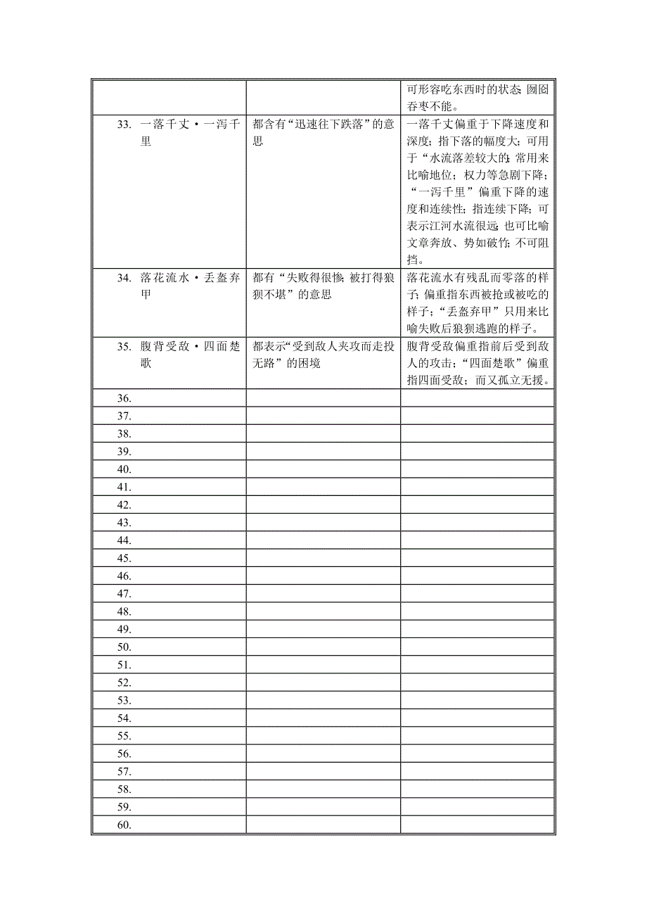 公务员成语辨析表成语辨析表_第4页