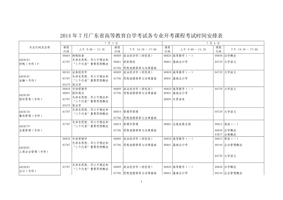 2014年7月自考课程时间表安排_第1页