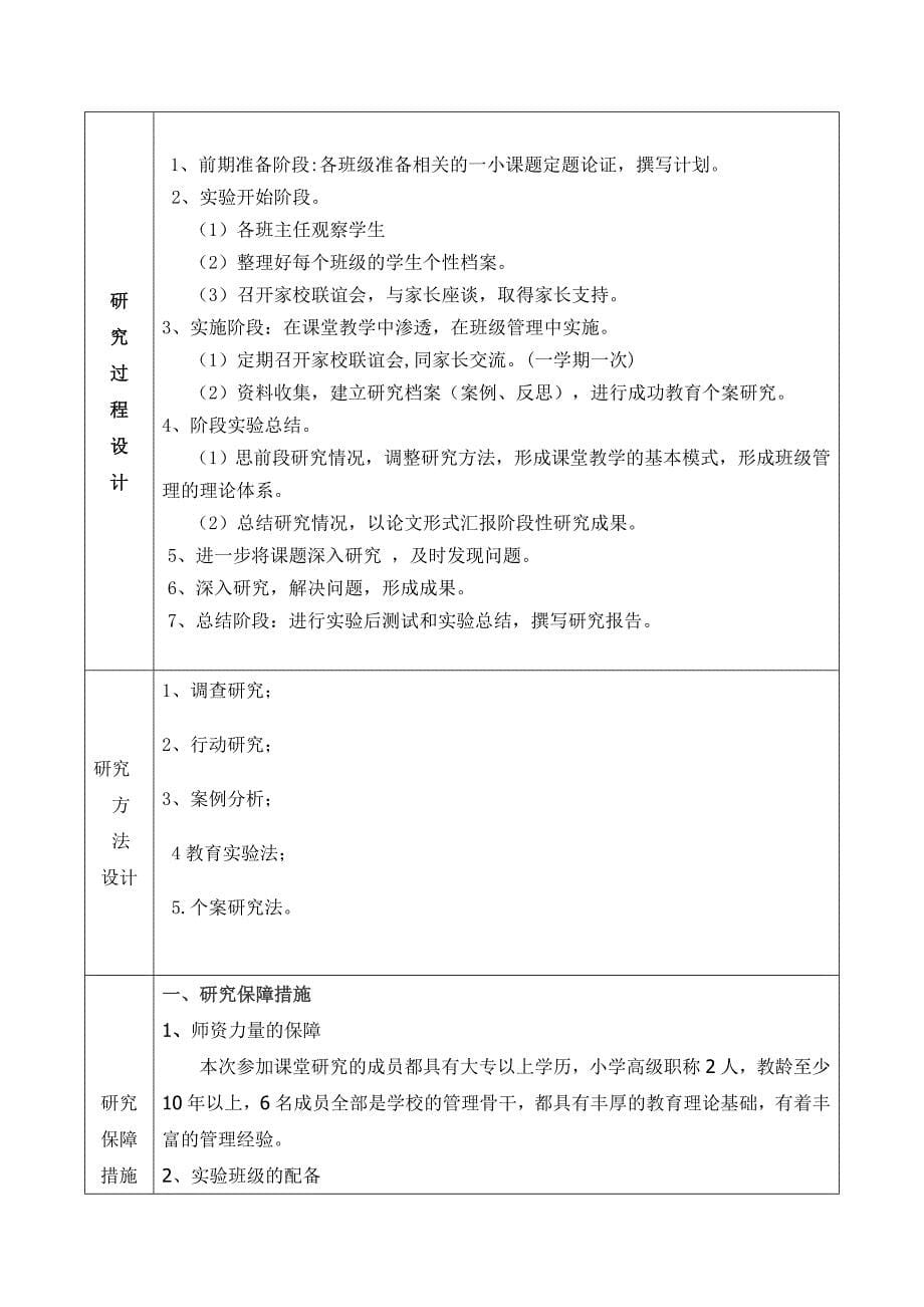 衡阳市跃龙文武学校课题申报2_第5页