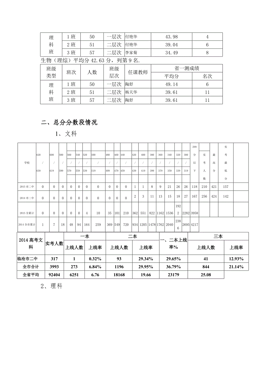 2015年临沧市第二中学第一次省统测质量分析报告_第4页