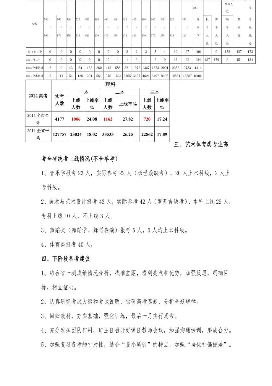 2015年临沧市第二中学第一次省统测质量分析报告_第5页