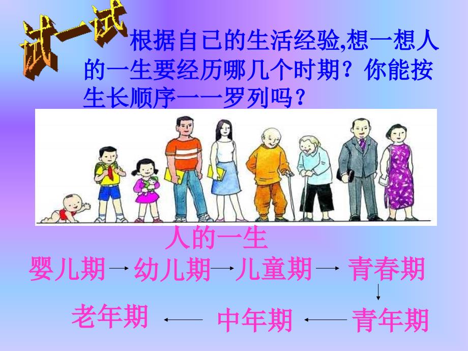 生命的周期.ppt  (恢复)_第4页