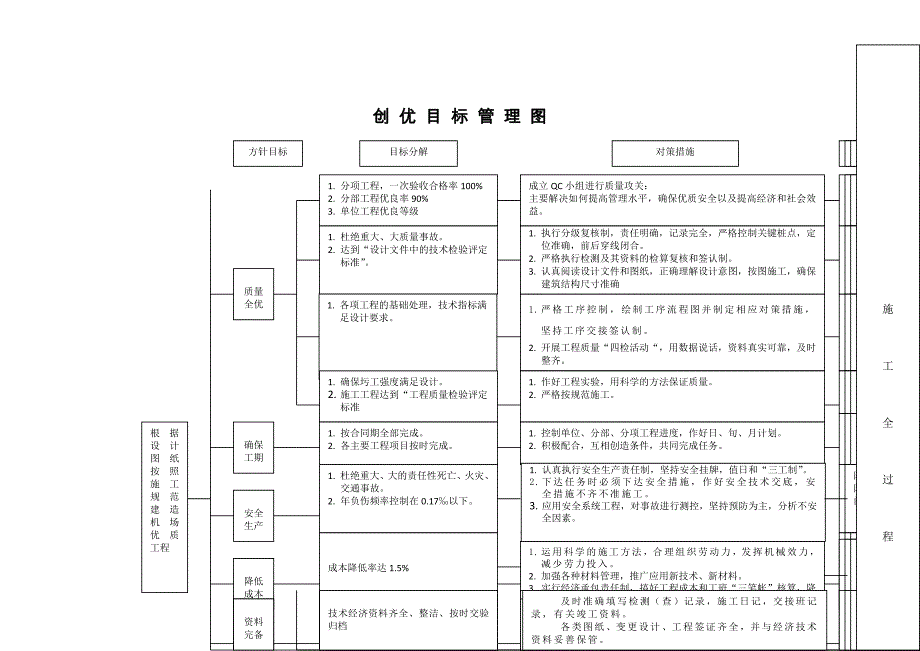 组织机构及工程管理流程图_第3页