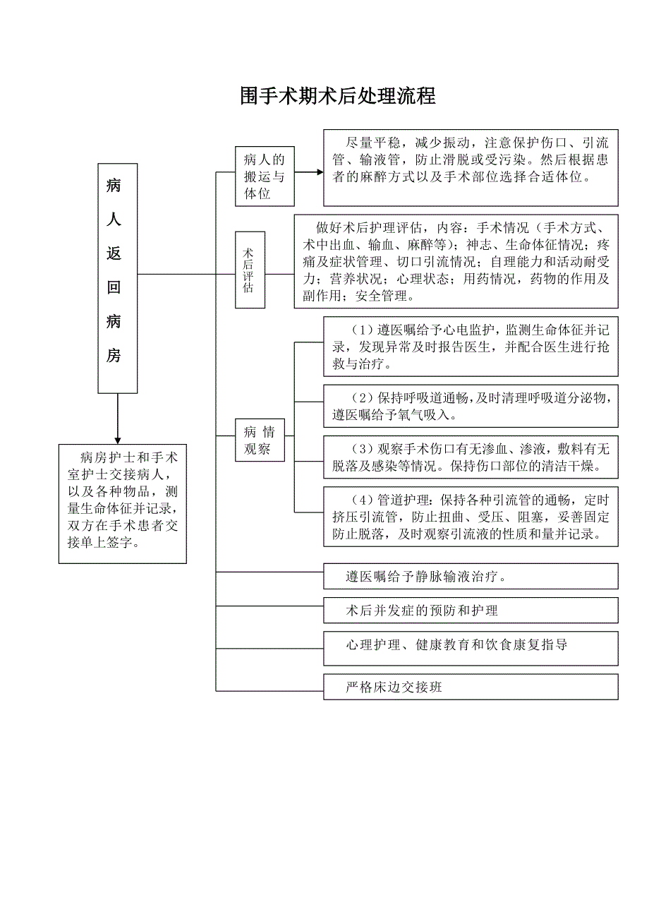 围手术期处理流程_第3页