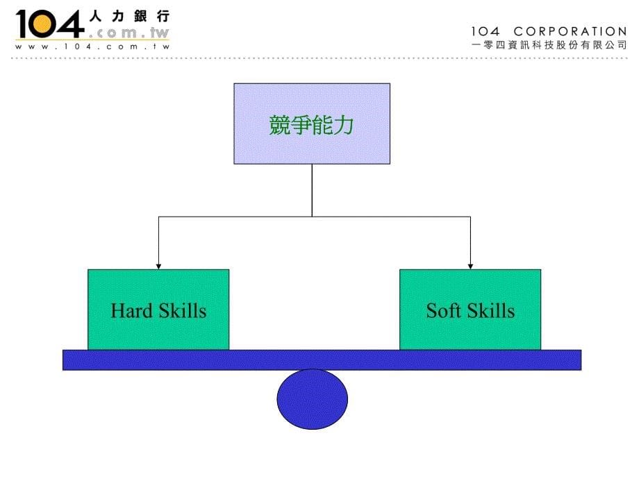 求职面试技巧_第5页