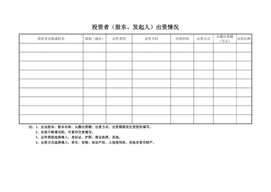 外商投资企业变更（备案）审批登记申请书_第2页