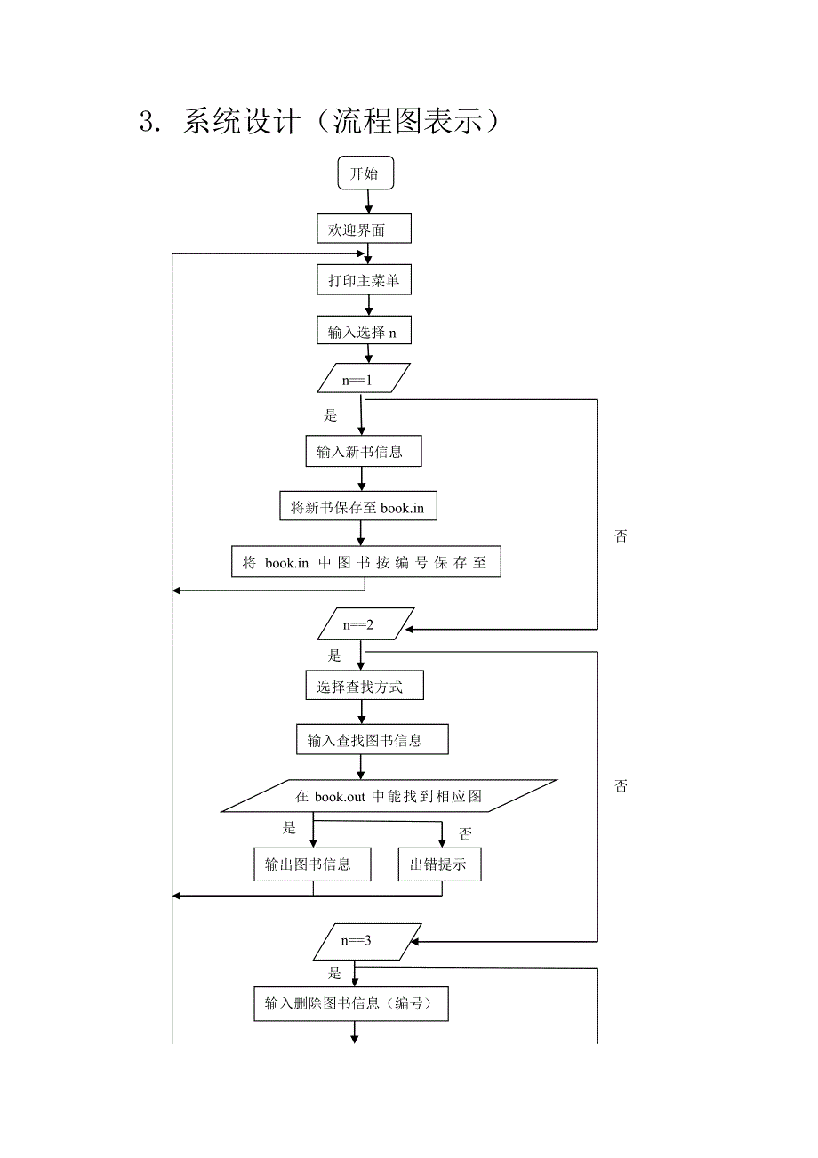 图书管理系统  (c语言)_第3页