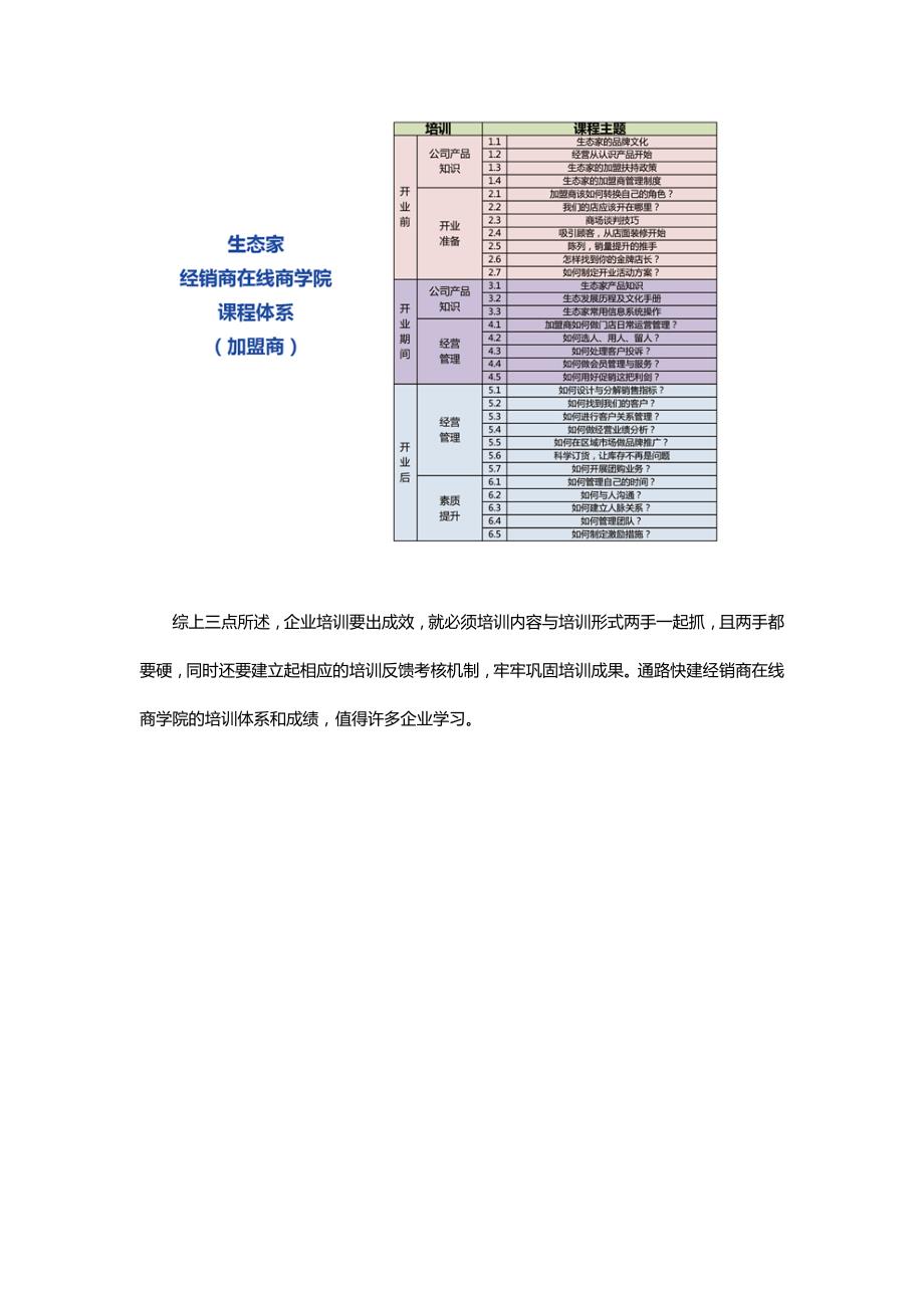 干货来了,3个重点1套培训系统颠覆传统经销商培训_第3页