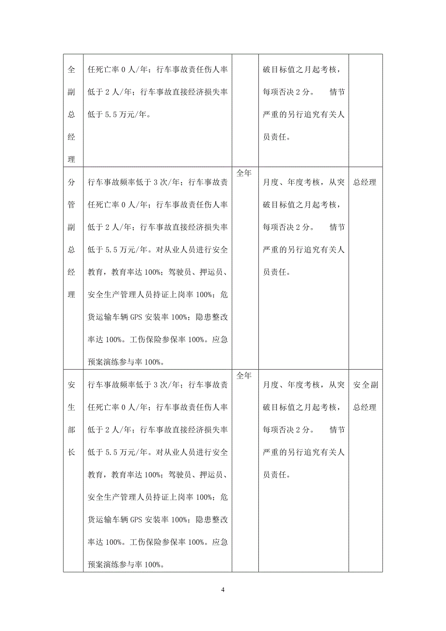 危险货物运输安全生产责任制_第4页