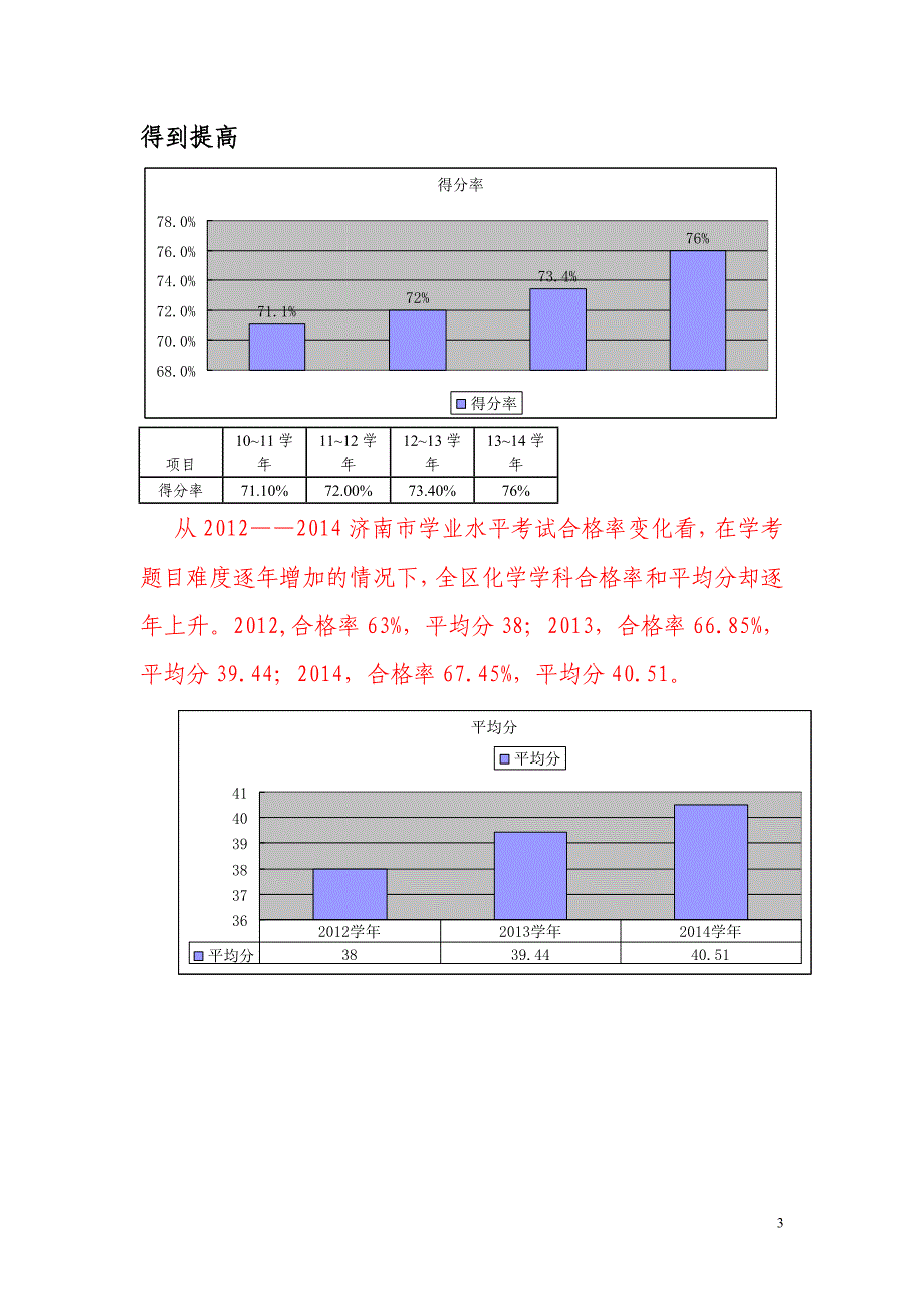 201407化学学科评价报告_第3页