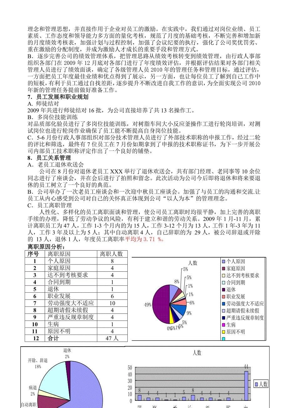 2012最新行政人事部工作总结范文_第5页