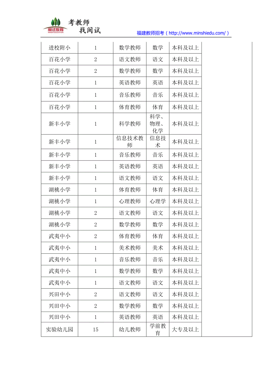 2016年南平市武夷山市教师招聘考试公告_第4页