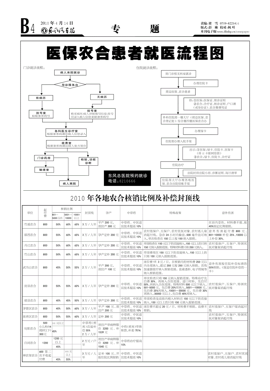 医保农合患者就医流程图_第1页