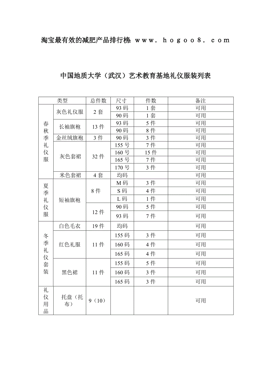 中国地质大学(武汉)艺术教育基地礼仪服装列表_第1页