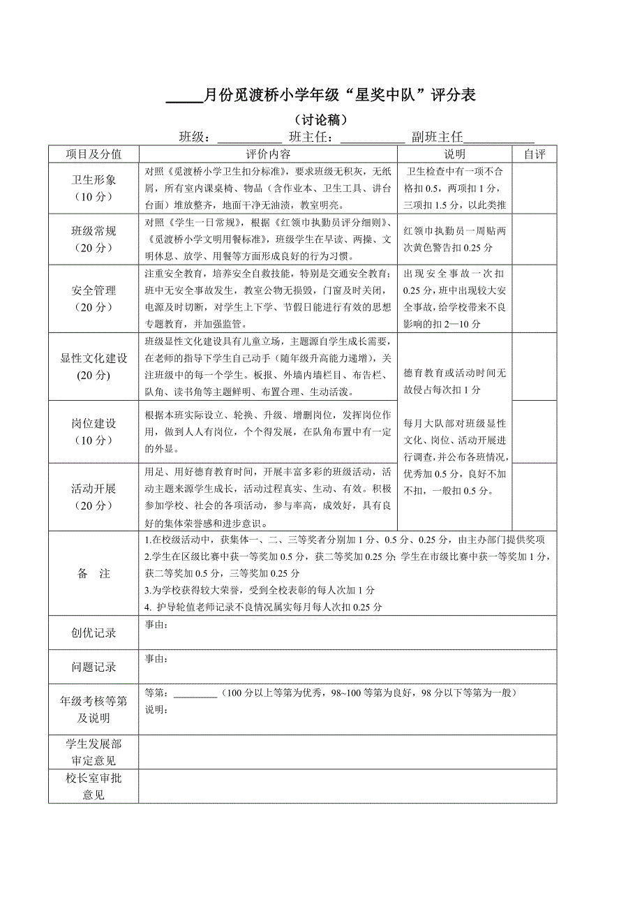 年级管理考核实施办法(试行)_第3页