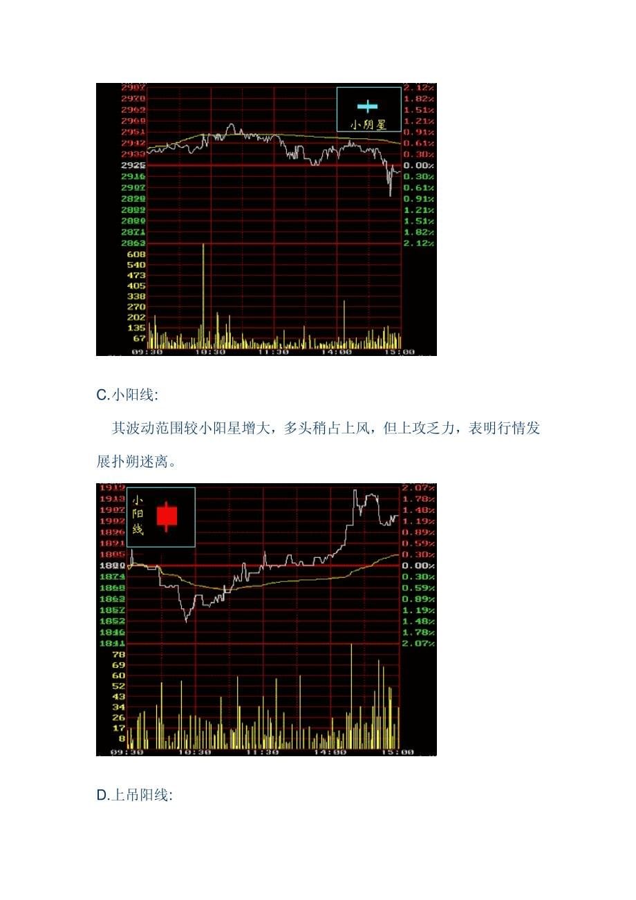 k线图经典图解PDF完整版_第5页