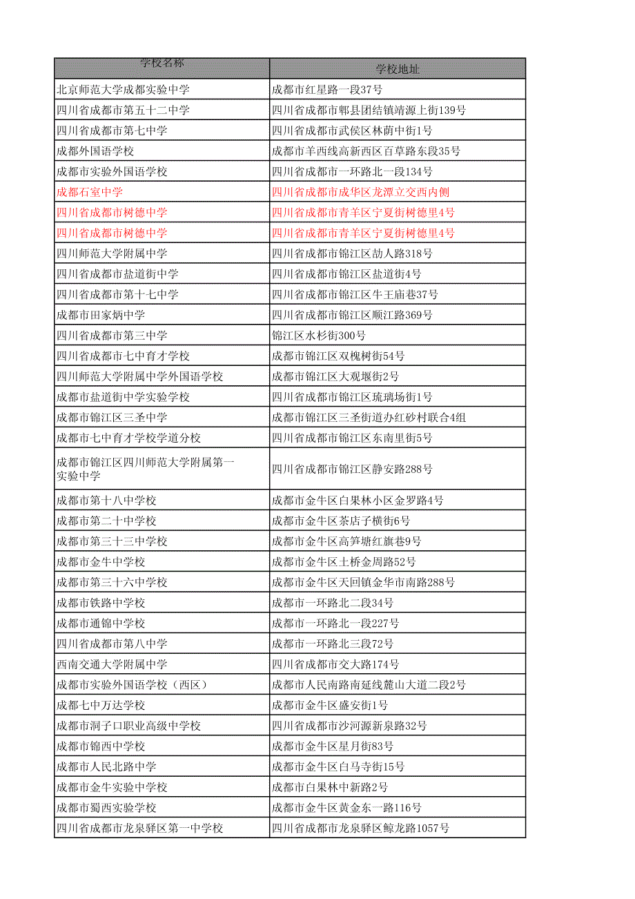 学校名称学校地址_第1页