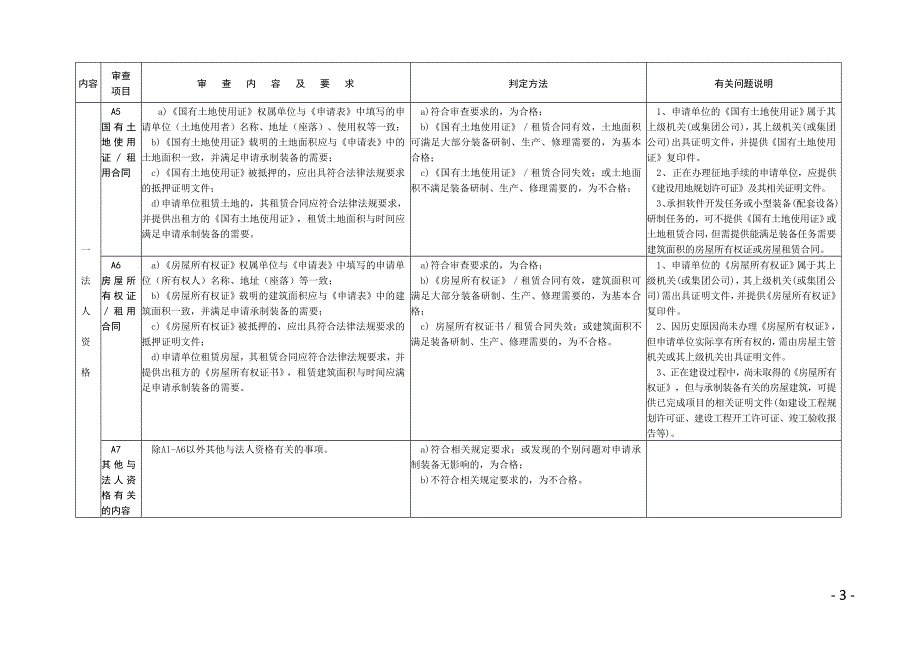 《装备承制单位资格审查实施指南》_第3页