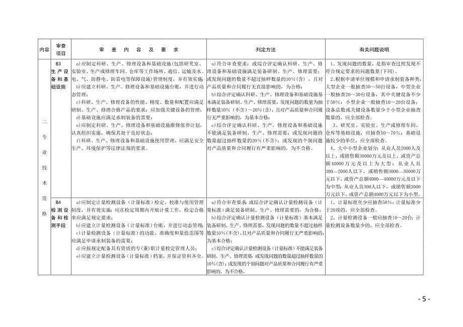 《装备承制单位资格审查实施指南》_第5页