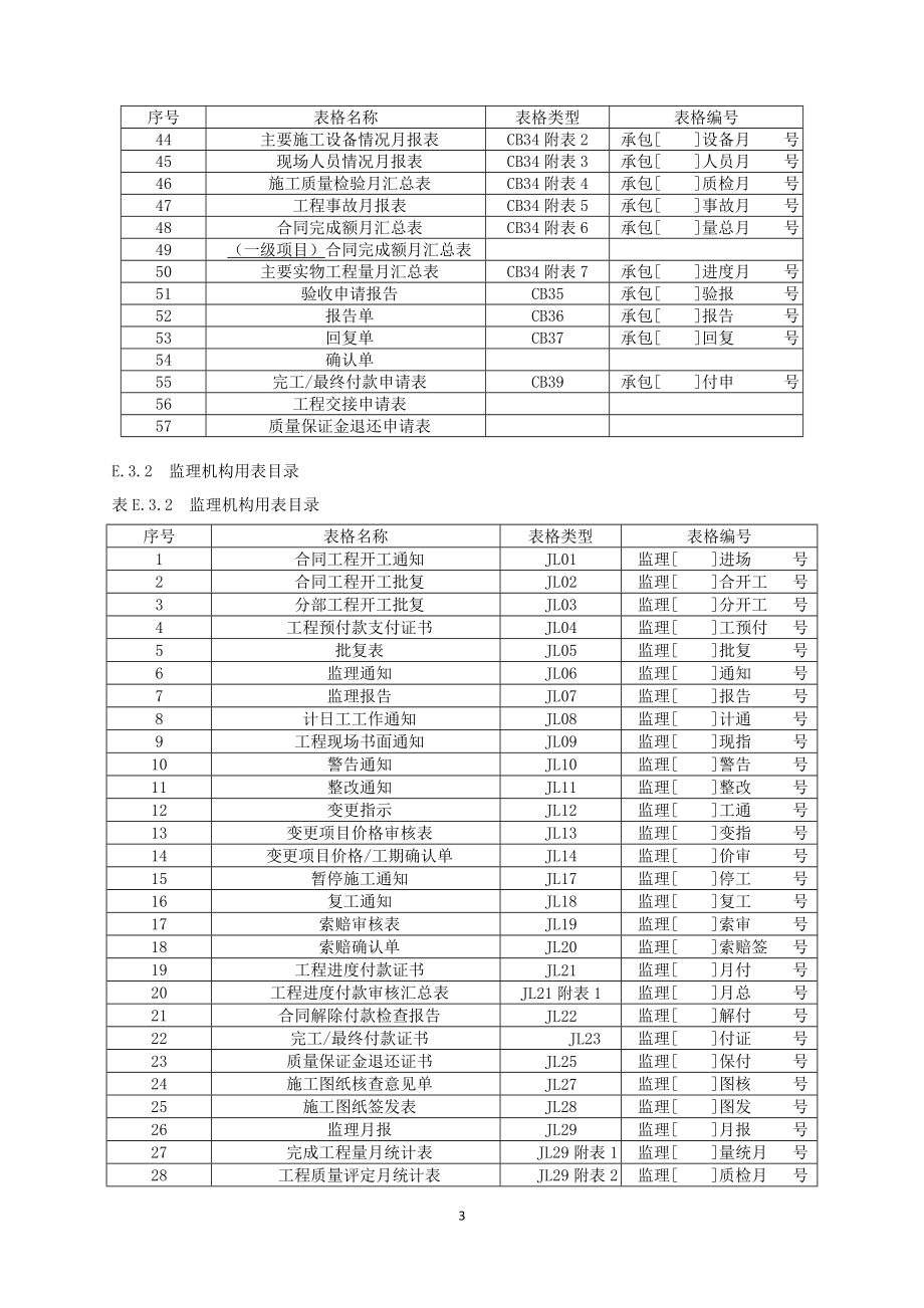 水利工程施工和监理规范SL288-2014全套表格_第3页