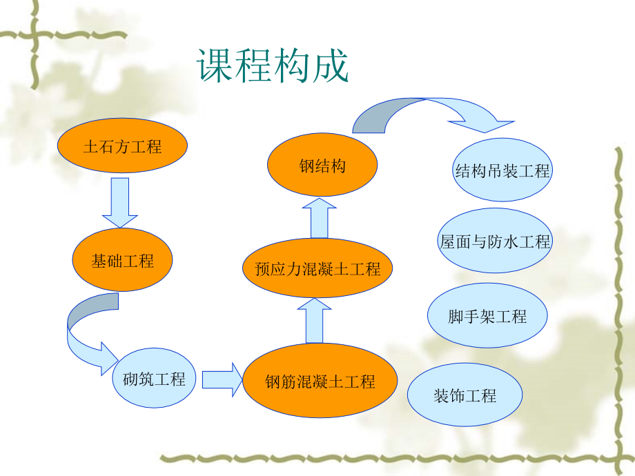 建筑工程施工工艺--详细讲解_第2页