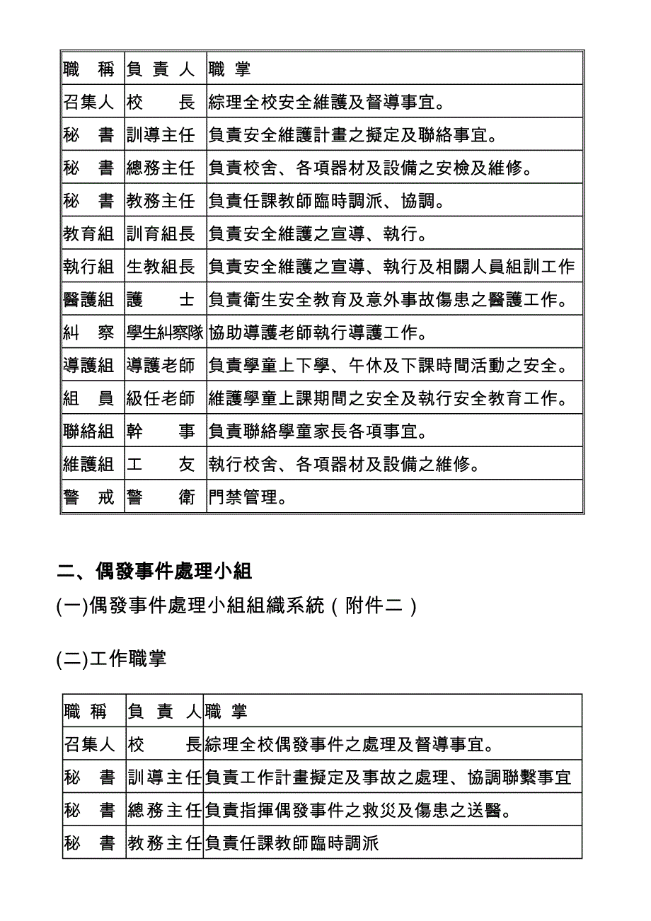 桃园县观音国民小学校园安全维护实施计画_第2页