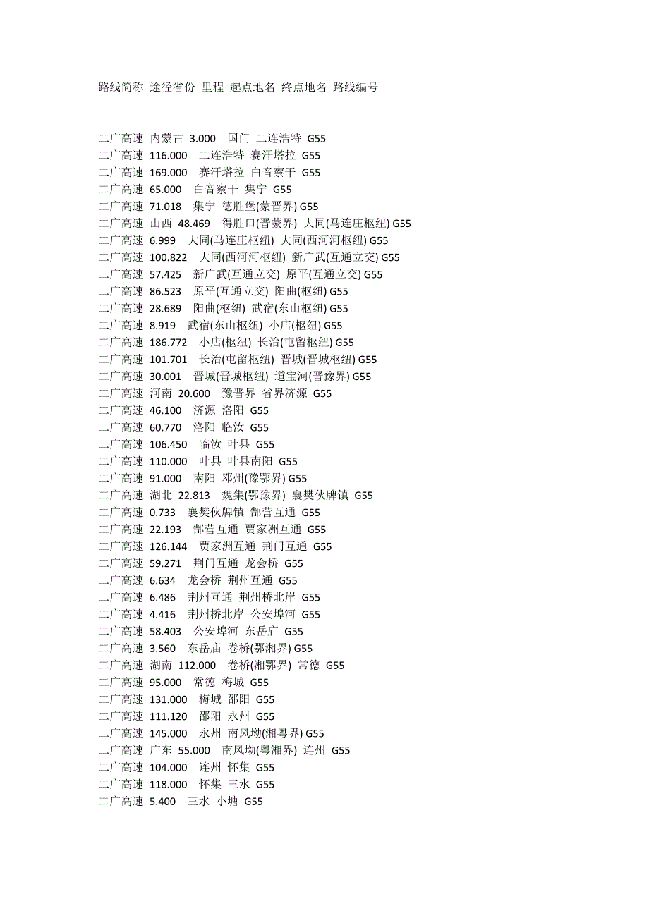 二广高速路线简称 途径省份 里程 起点地名 终点地名 路线编号_第1页