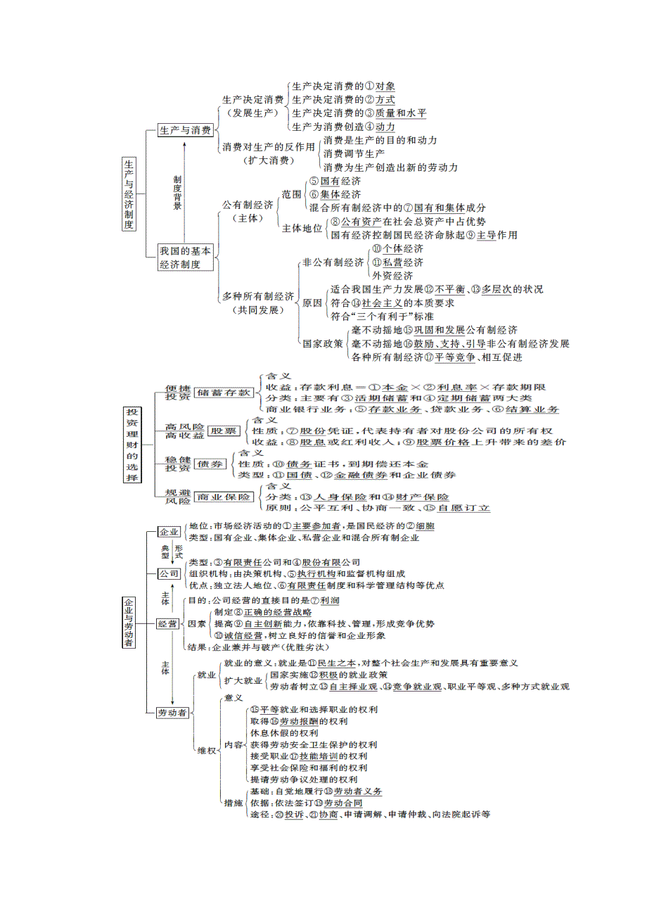 高三二轮复习  知识构建_第2页