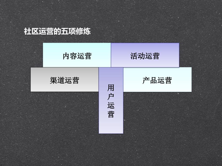 《社区运营的五项修炼》26418_第4页